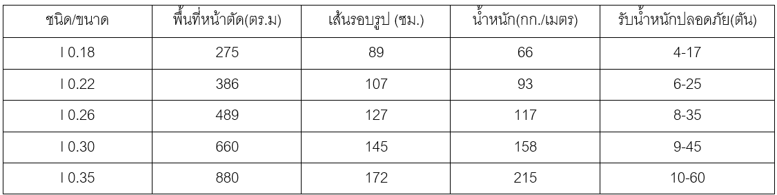 เสาปูนสําเร็จรูป เสาเข็มคอนกรีต เสาเข็มตอก มอก. 396-2549